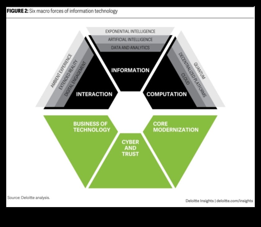 Tendințe tehnologice: o cronică a evoluției designului în explorarea tehnologiei ecologice