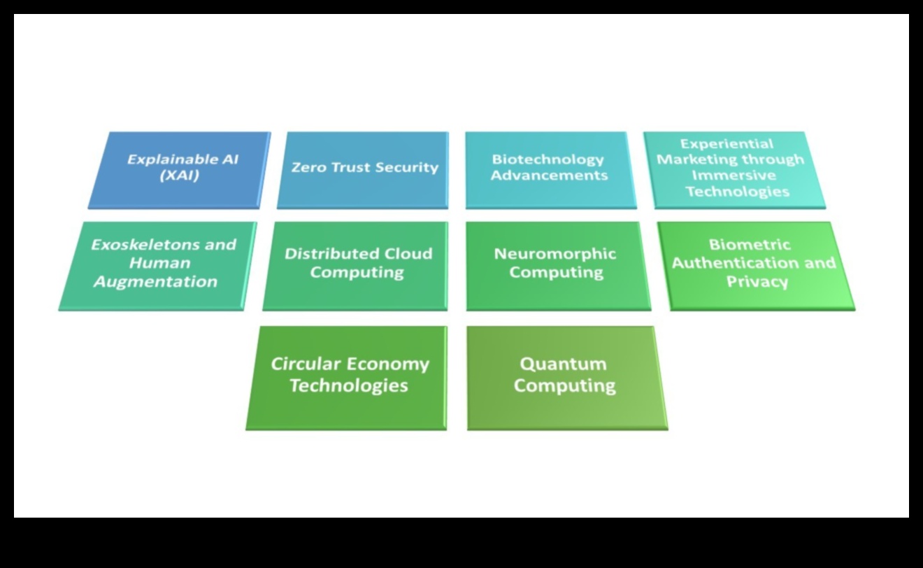 Tendințe tehnologice: o cronică a evoluției designului în explorarea tehnologiei ecologice