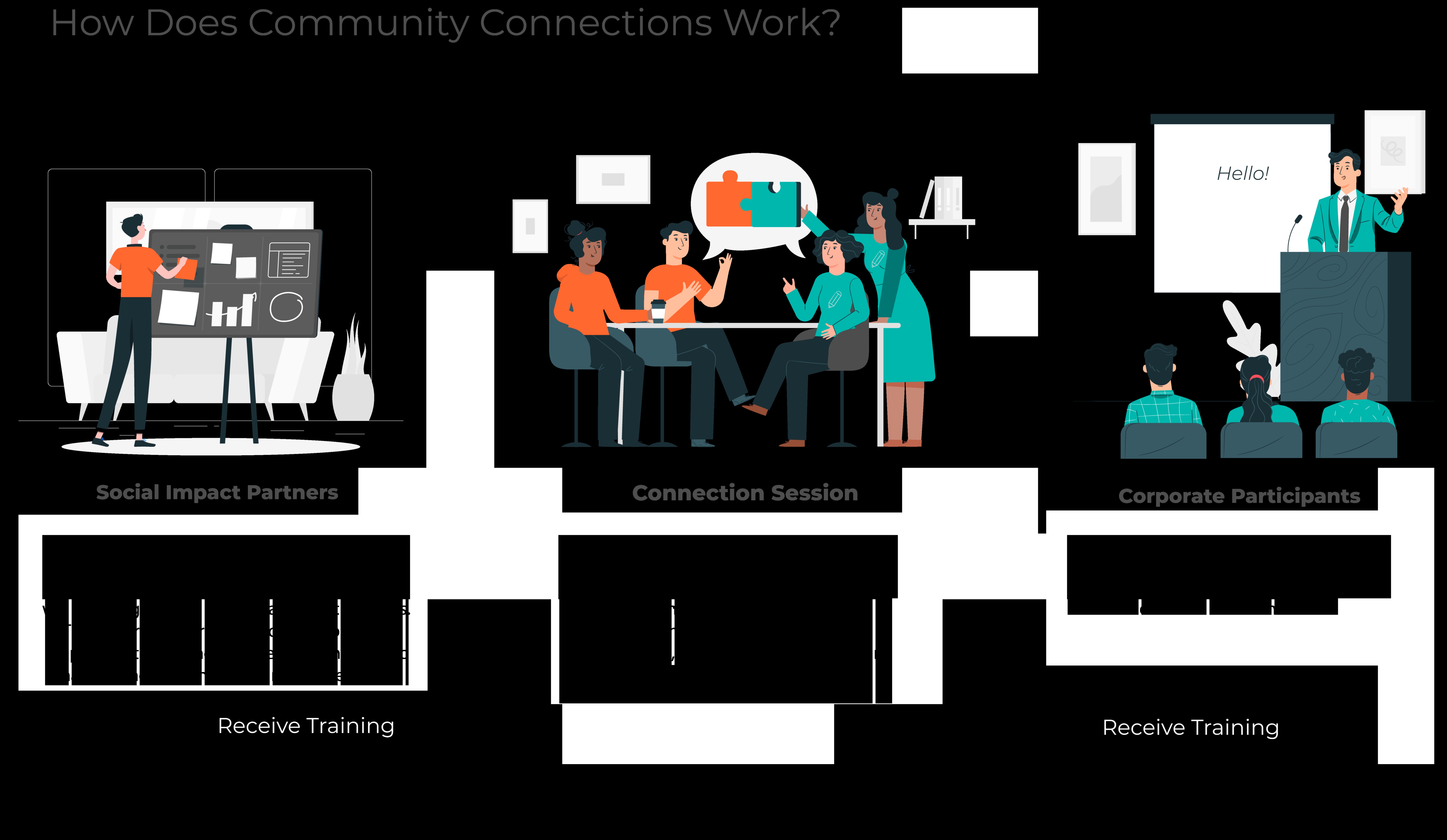 Community Central: Navigarea în centrul conexiunilor online