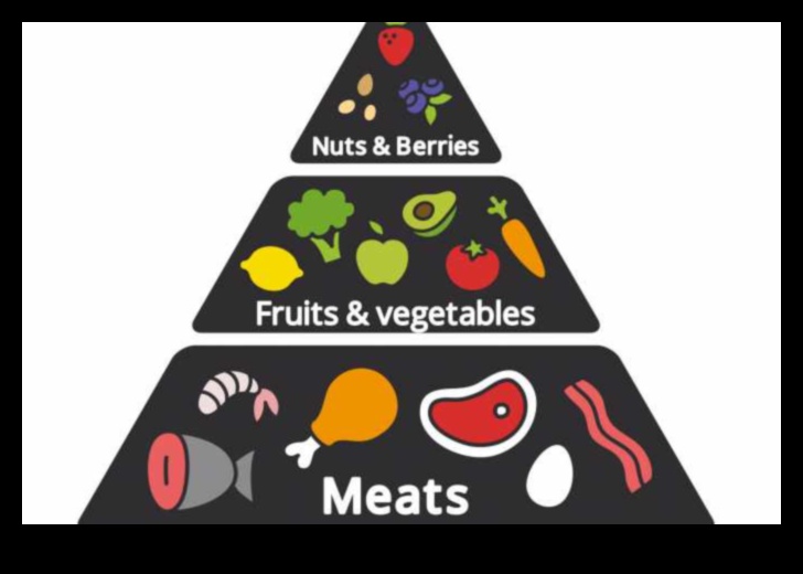 Știința și controversele dietei paleo 4 Știința din spatele Paleo: Cum funcționează dieta paleolitică?