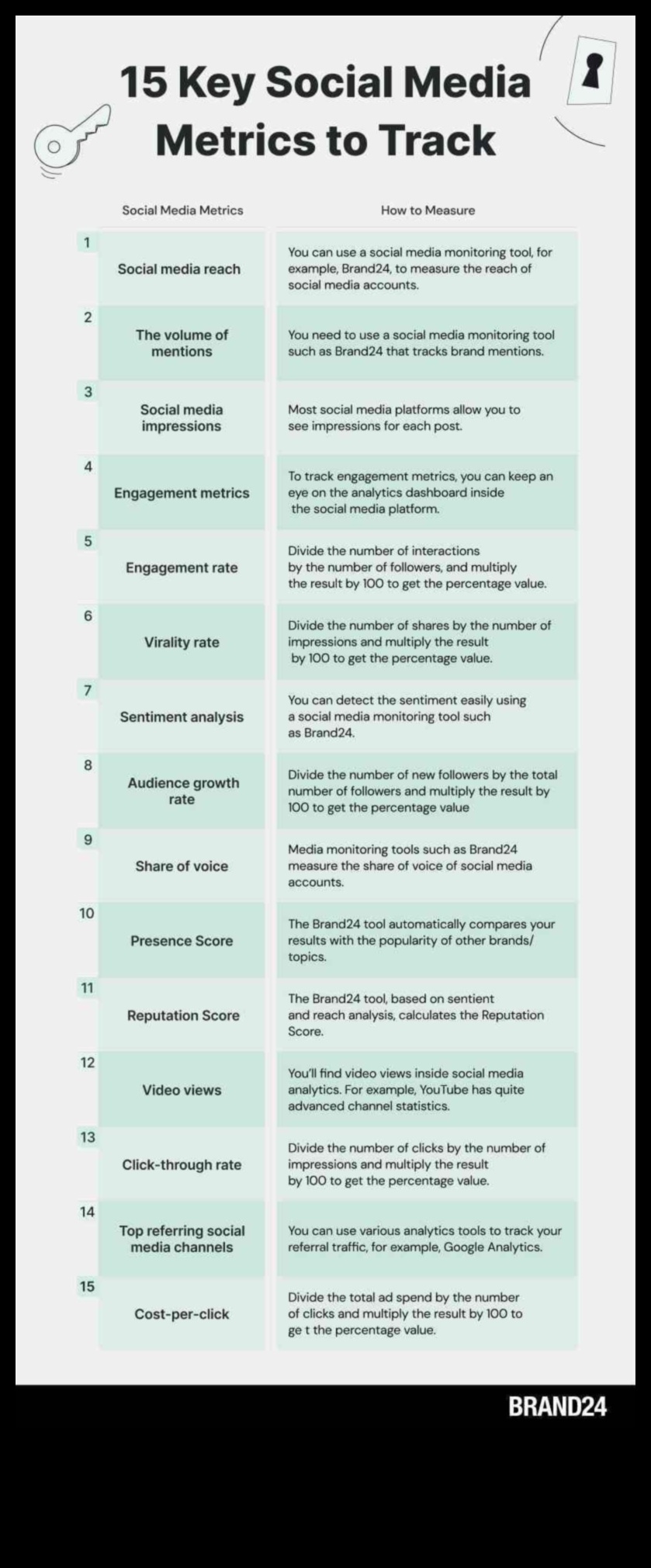 Cum se măsoară succesul în social media marketing?