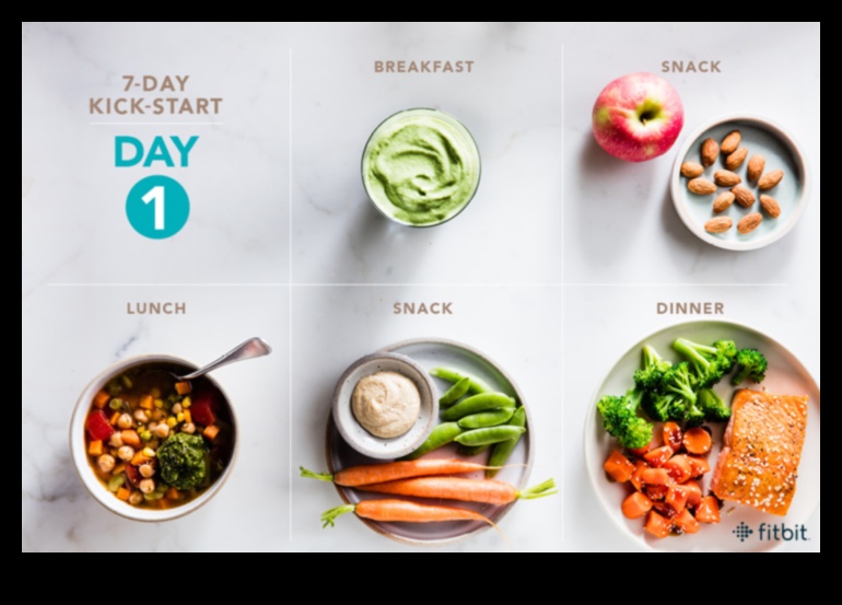 Plan de pregătire a mesei de 7 zile pentru pierderea în greutate 3 Beneficiile pregătirii meselor pentru dietele de slăbit