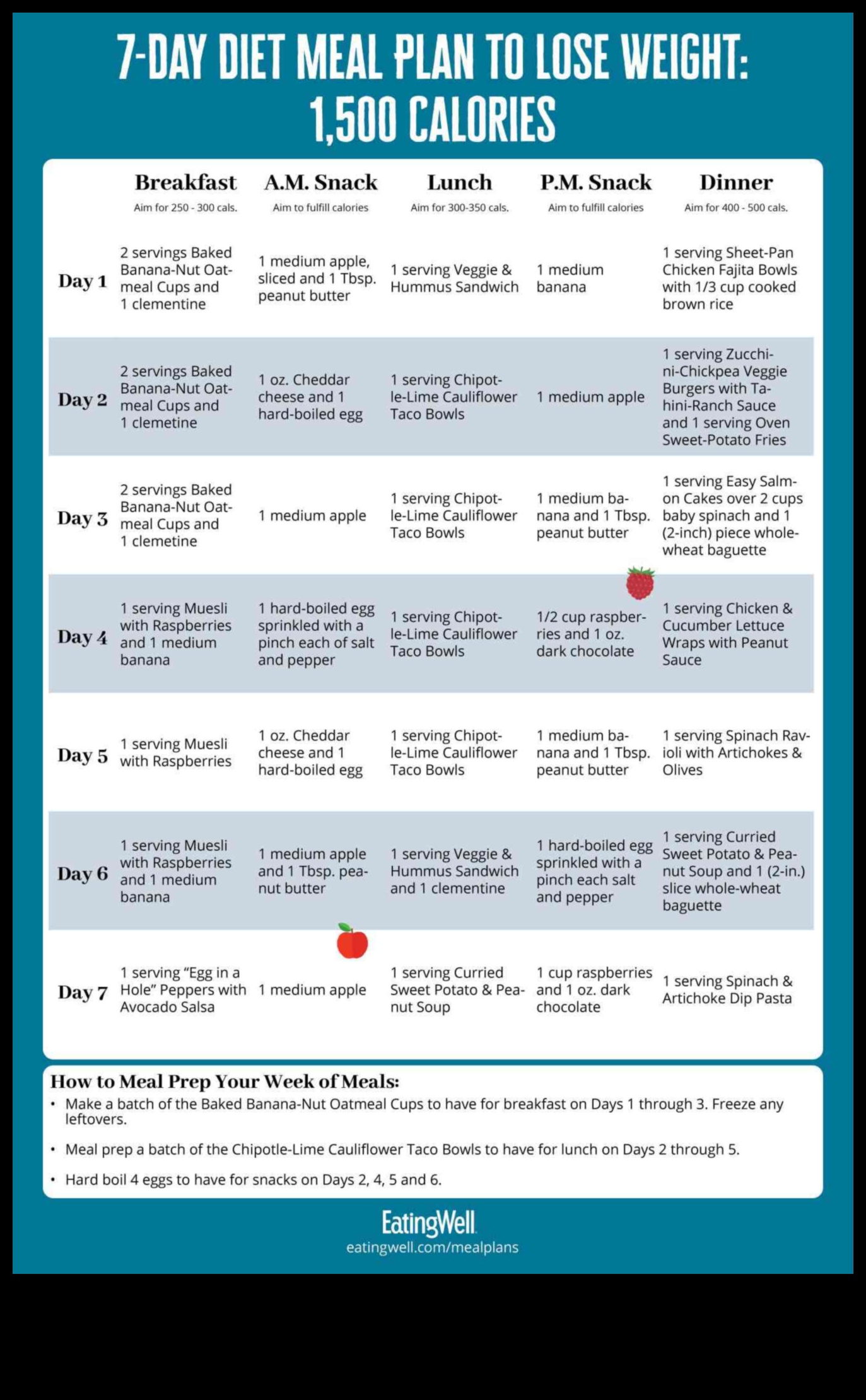 Plan de pregătire a mesei de 7 zile pentru pierderea în greutate 4 Beneficiile pregătirii meselor pentru dietele de slăbit