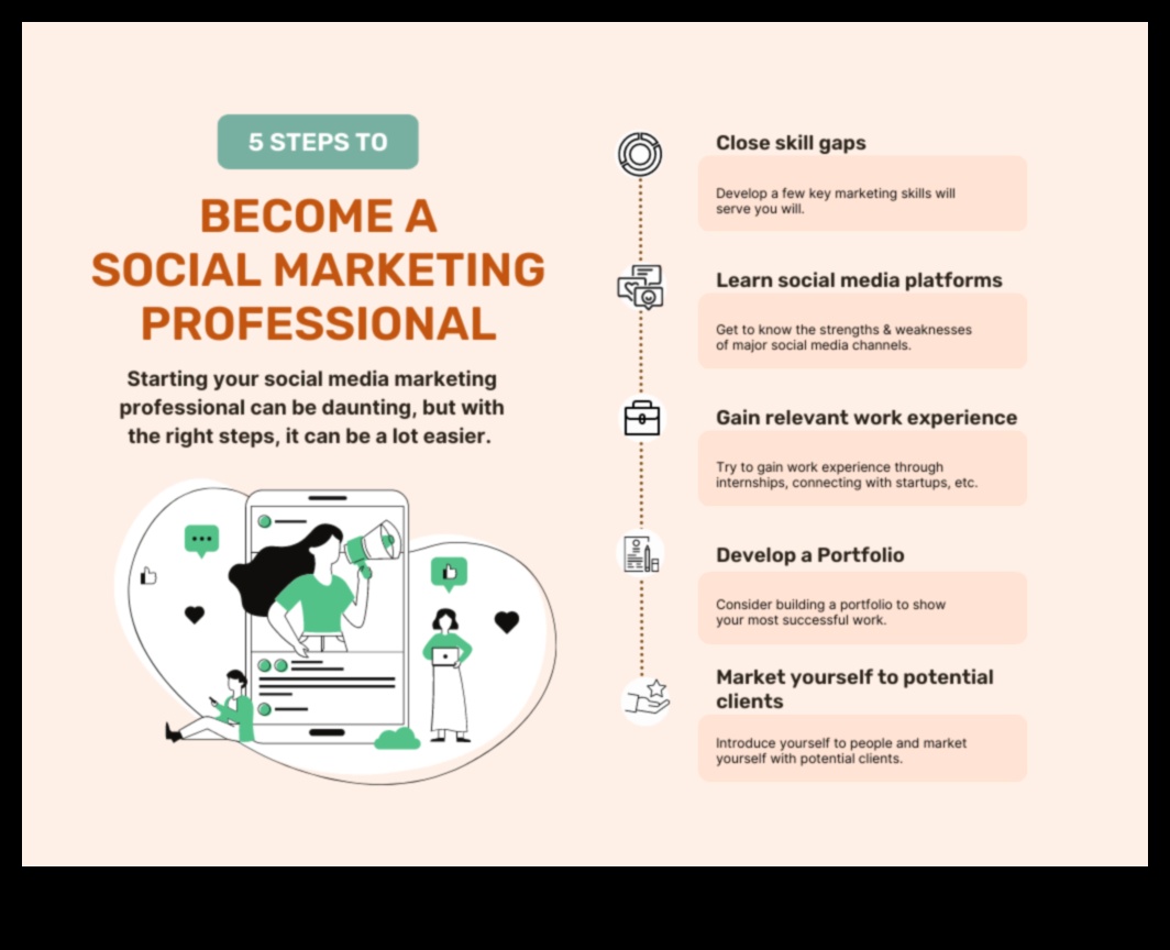 Abilități esențiale pentru analiza cu succes a datelor din rețelele sociale