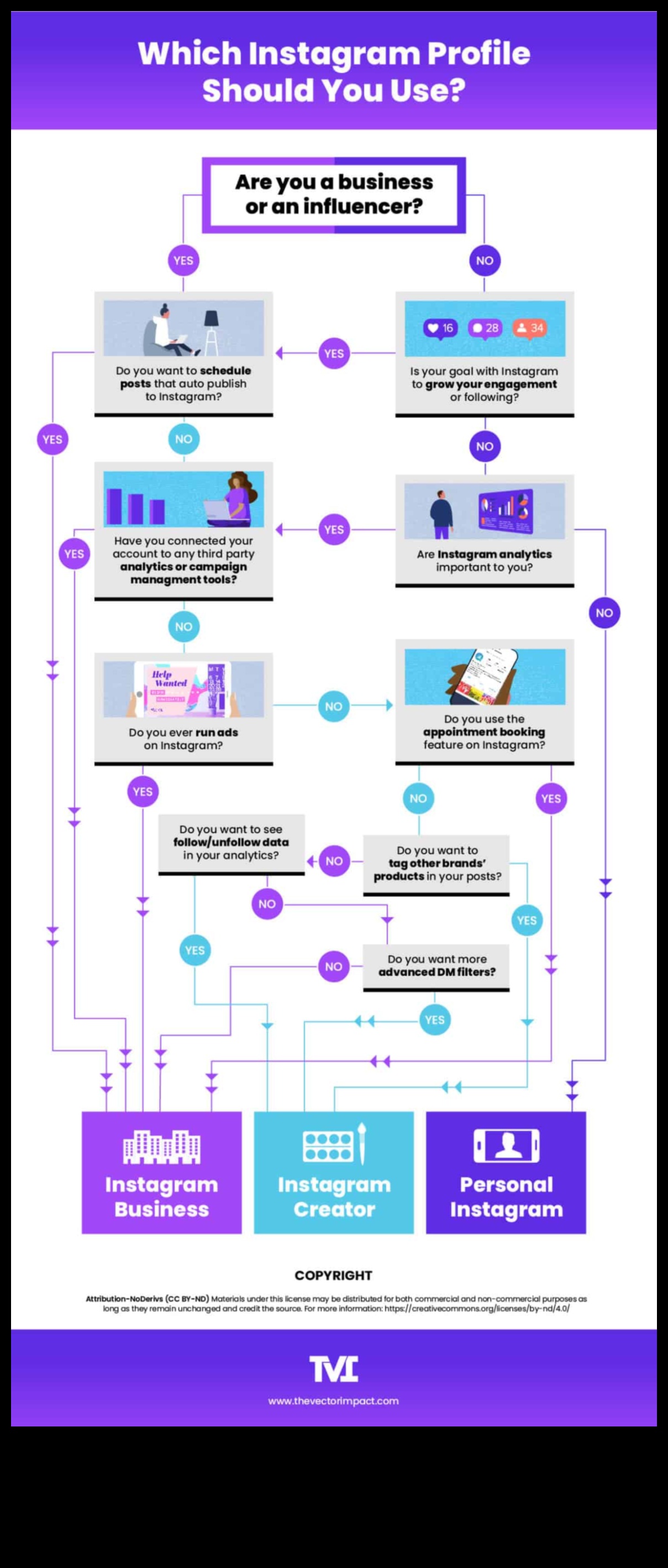 Instagram Insights Cum să folosiți imaginile pentru a vă construi marca personală 5 Instagram Insights: Navigarea brandingului personal prin elemente vizuale