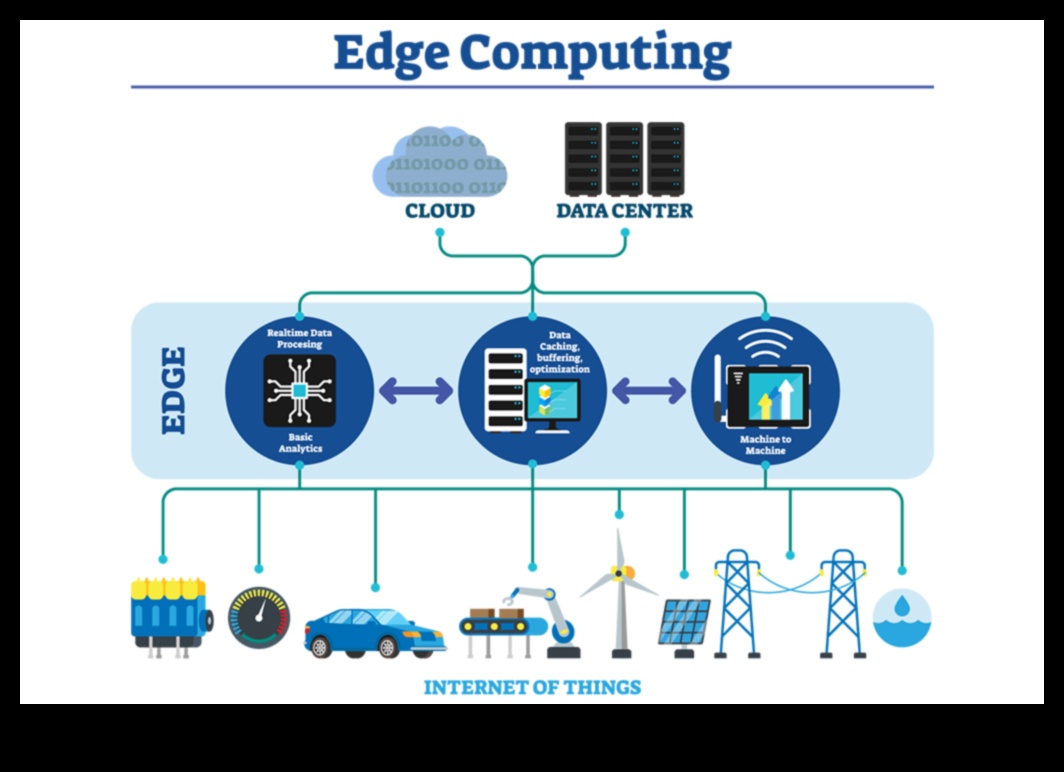 Conectivitate în cloud Viitorul computerului modern 4 Conectivitate în cloud: o scufundare profundă în paradigmele moderne de calcul