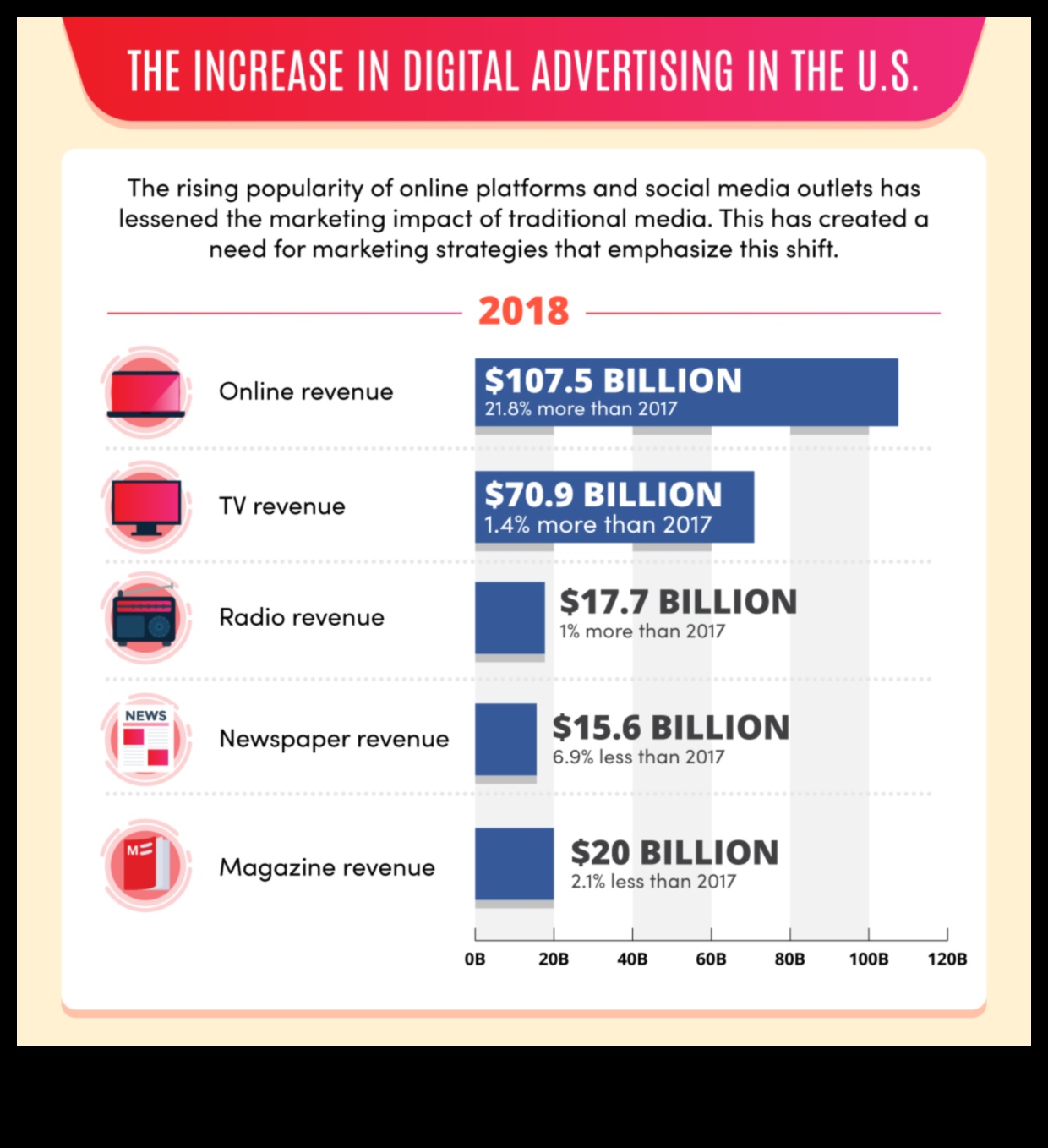 Evoluția analizei rețelelor sociale: o scurtă istorie