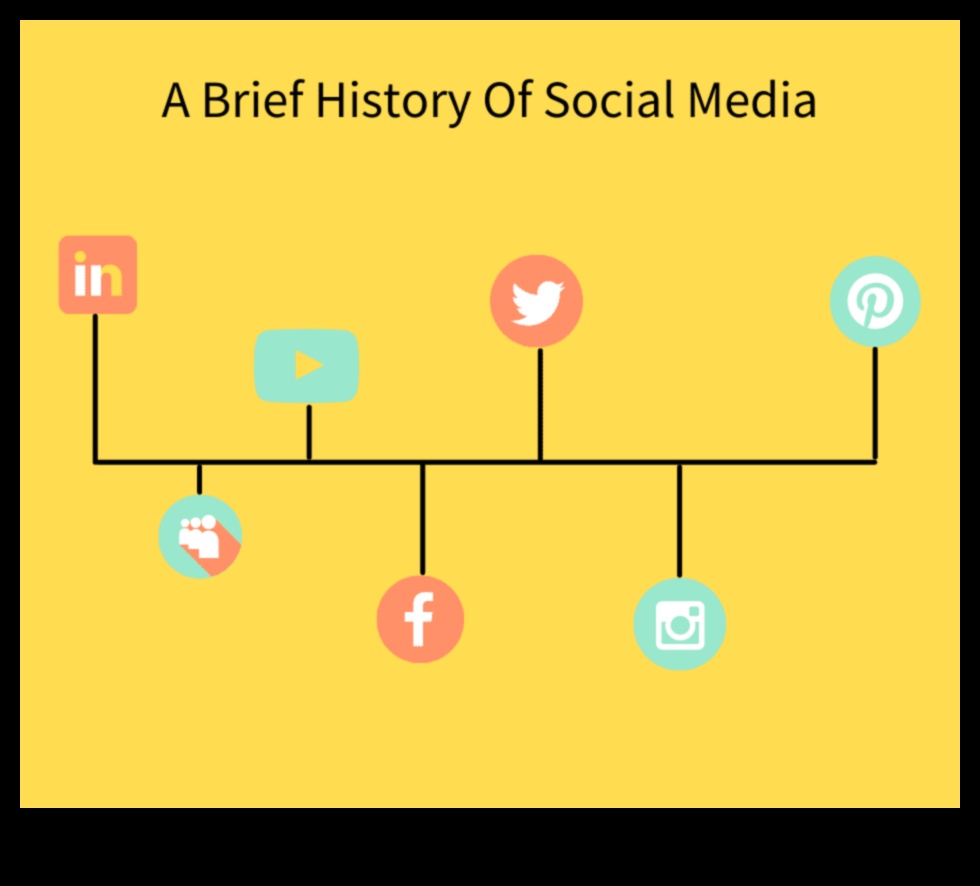 Evoluția analizei rețelelor sociale: o scurtă istorie