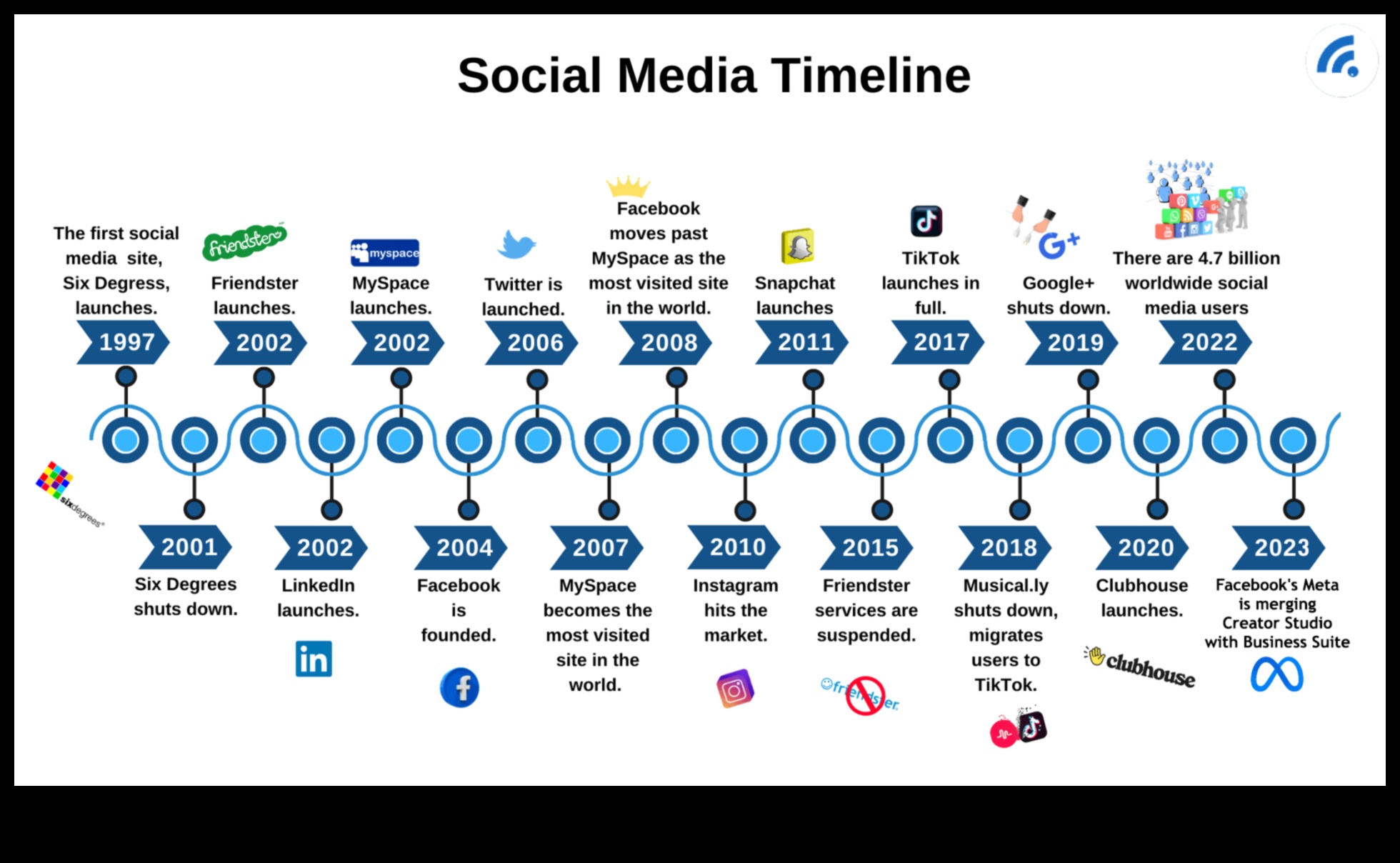Evoluția analizei rețelelor sociale: o scurtă istorie