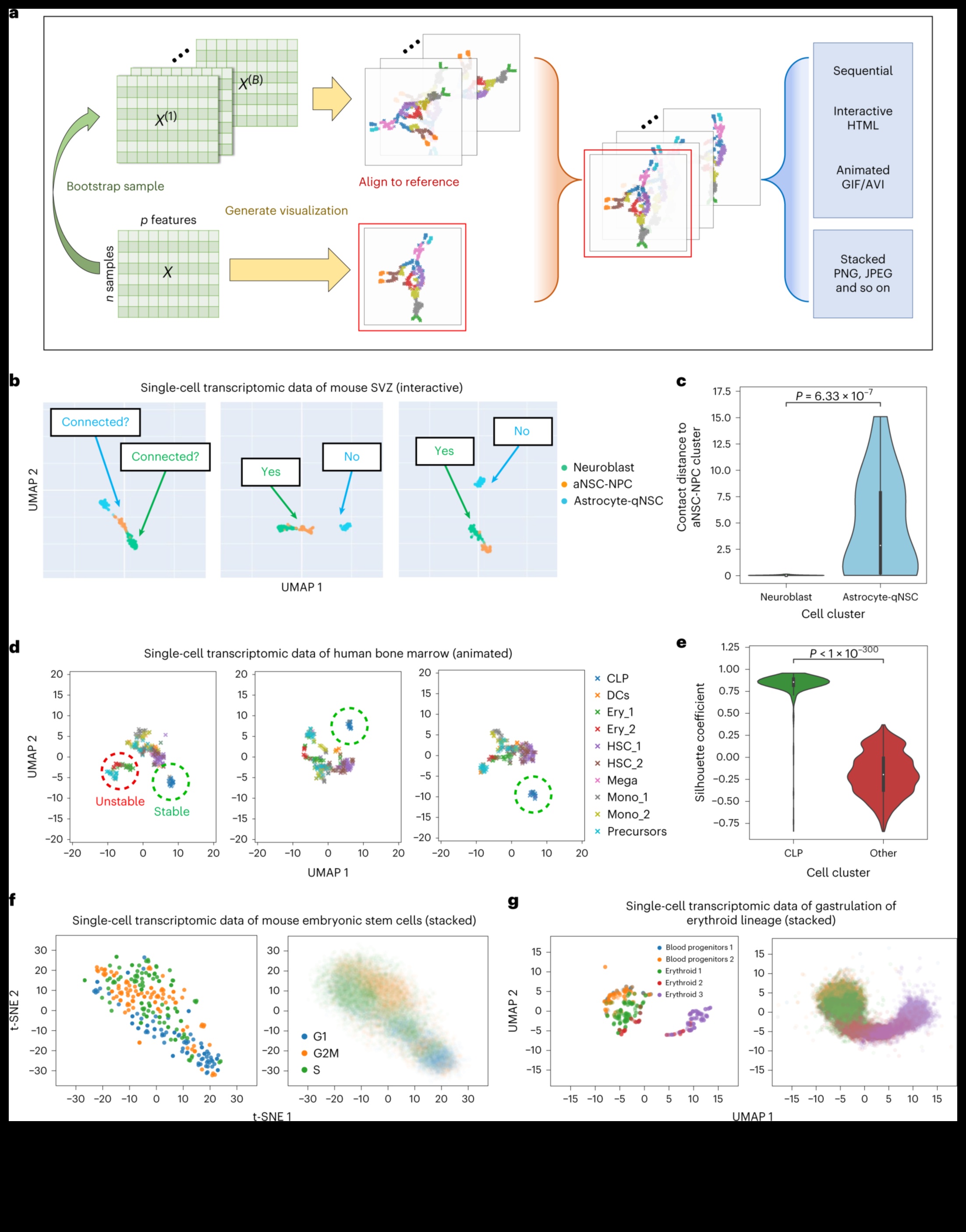 Proiectări dinamice: vizualizarea perspectivelor cu soluții interactive de știință a datelor