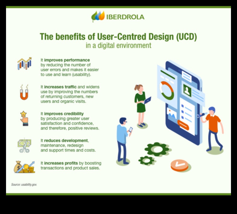 Tehnologie centrată pe utilizator: crearea de experiențe digitale memorabile în IT