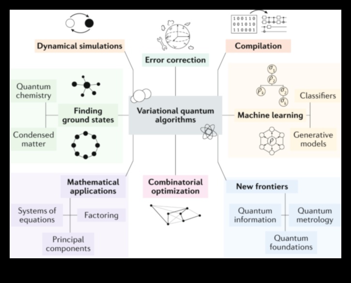 Armonia cuantică: echilibrarea formei și funcției în soluțiile cuantice computaționale