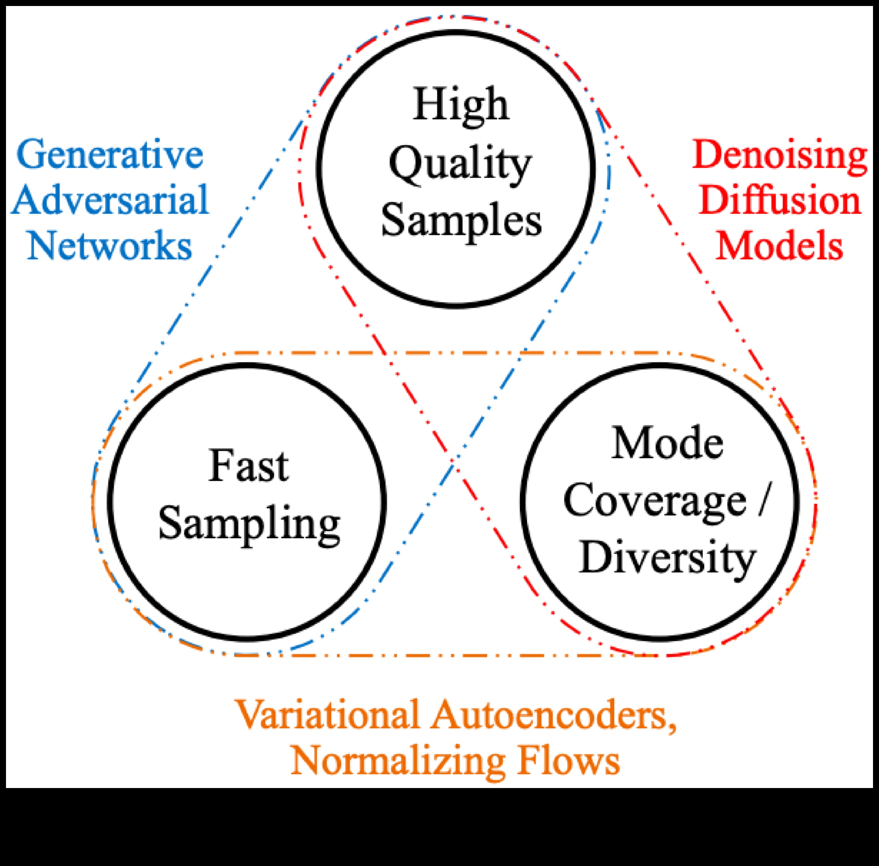 Armonia cuantică: echilibrarea formei și funcției în soluțiile cuantice computaționale