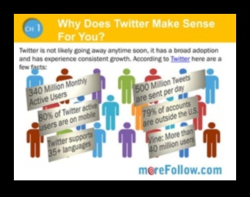 Saga de microblogging: Orchestrarea succesului în marketingul Twitter