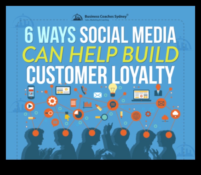 Cum marketingul pe rețelele sociale dezvoltă loialitatea clienților 7 strategii dovedite 5 Cum poate ajuta social media marketingul la fidelizarea clienților?