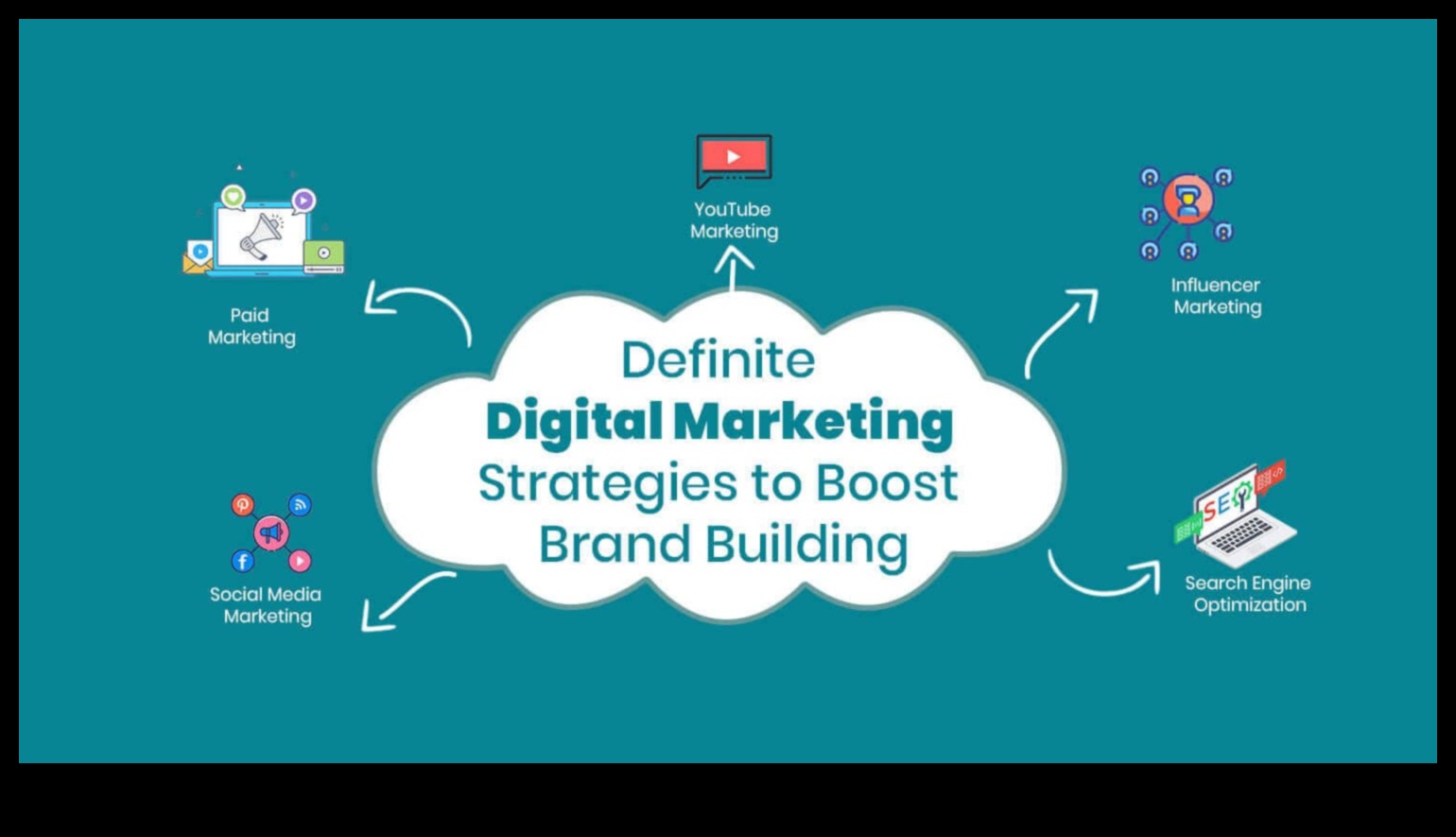 5 moduri de a vă crește acoperirea mărcii dvs. prin social media marketing 3 Cum să-ți îmbunătățești acoperirea mărcii cu Social Media Marketing