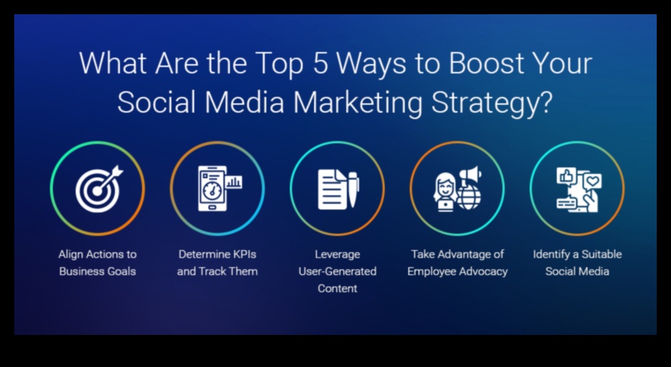 5 moduri de a-ți spori acoperirea mărcii tale cu social media marketing 1 Cum să-ți îmbunătățești acoperirea mărcii cu Social Media Marketing