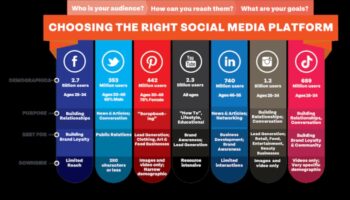 Ad Infusion: Dezlănțuirea strategiilor pentru stăpânirea rețelelor sociale