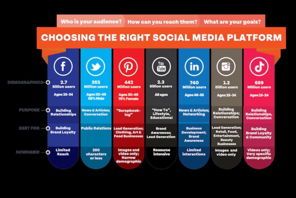 Ad Infusion 7 strategii pentru a stăpâni rețelele sociale și a-ți dezvolta afacerea 1 Ad Infusion: Dezlănțuirea strategiilor pentru stăpânirea rețelelor sociale