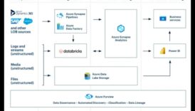 Arhitecți de date mari: construiți soluțiile de mâine cu analize inovatoare