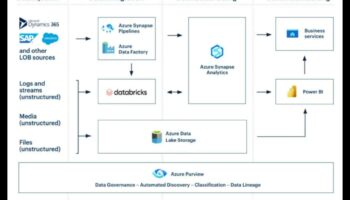 Arhitecți de date mari: construiți soluțiile de mâine cu analize inovatoare