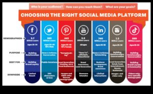 Ce platforme de social media sunt cele mai potrivite pentru afaceri?