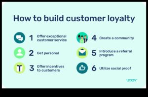 Cum poate ajuta social media marketingul la fidelizarea clienților?