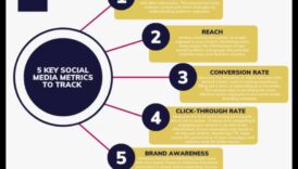 Cum se măsoară succesul în social media marketing?