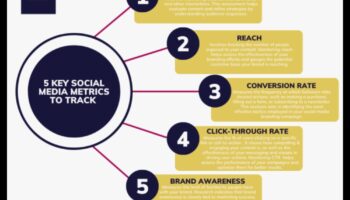 Cum se măsoară succesul în social media marketing?