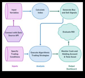 Succesul de decodare: elaborarea unei strategii pentru triumful algoritmic