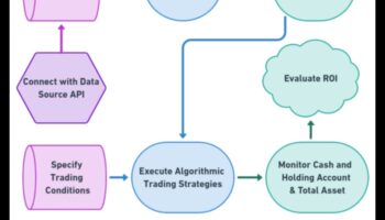 Succesul de decodare: elaborarea unei strategii pentru triumful algoritmic