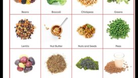 Dietele bogate în proteine ​​și managementul tensiunii arteriale: o abordare cuprinzătoare