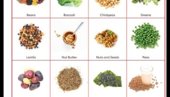 Dietele bogate în proteine ​​și managementul tensiunii arteriale: o abordare cuprinzătoare