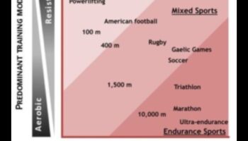 Poate o dietă cu conținut scăzut de carbohidrați să susțină performanța atletică?