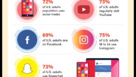 Evoluția analizei rețelelor sociale: o scurtă istorie