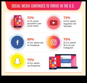 Evoluția analizei rețelelor sociale: o scurtă istorie