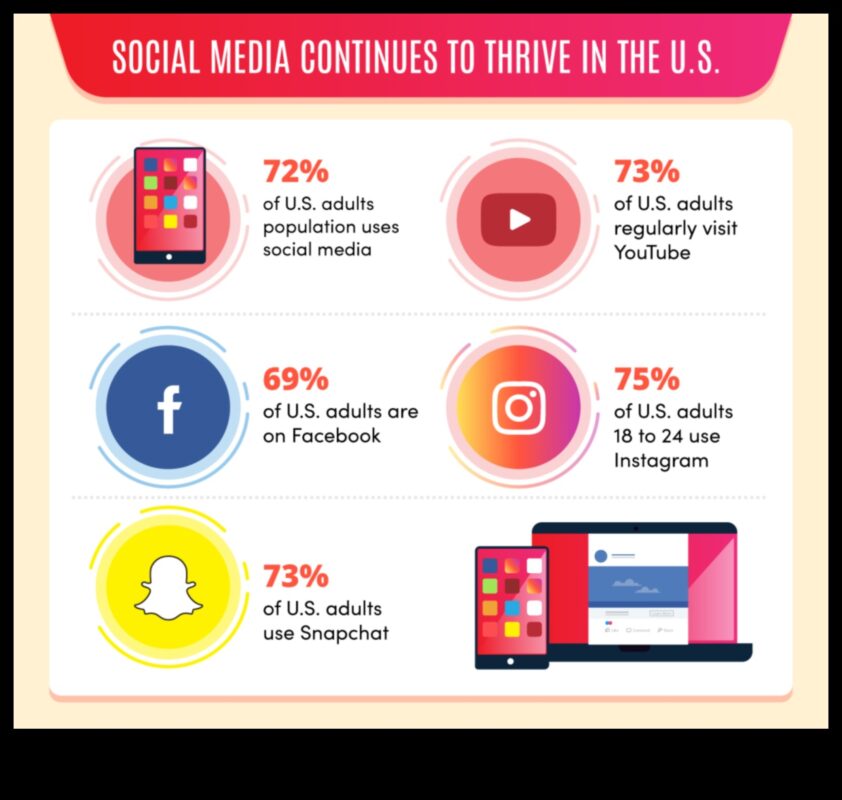 Evoluția analizei rețelelor sociale: o scurtă istorie