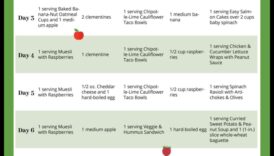 Corp compus de pregătire a mesei de 7 realitate supra pierderea în dificultate 5 Beneficiile pregătirii meselor pentru dietele de slăbit