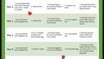 Beneficiile pregătirii meselor pentru dietele de slăbit