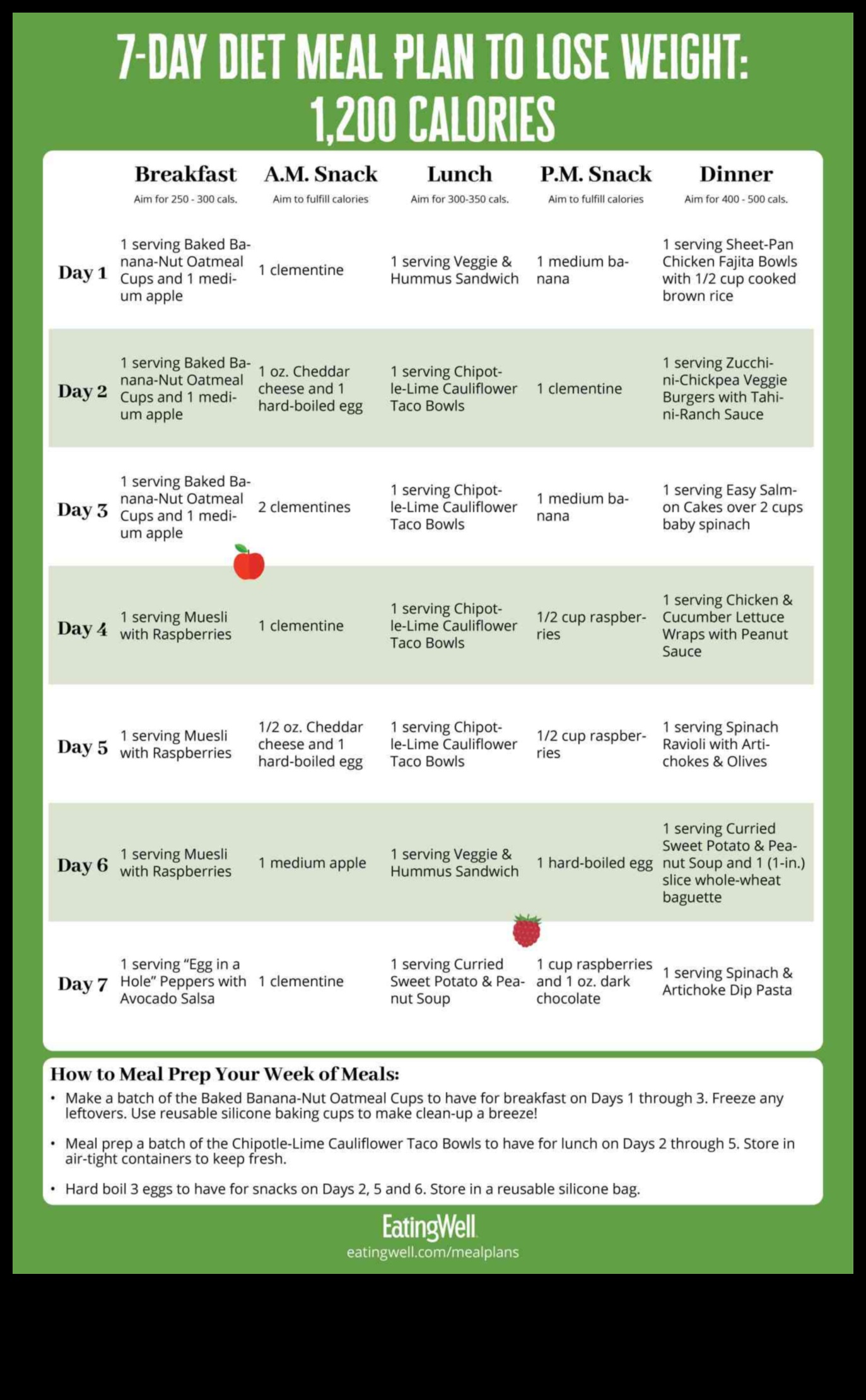 Plan de pregătire a mesei de 7 zile pentru pierderea în greutate 1 Beneficiile pregătirii meselor pentru dietele de slăbit