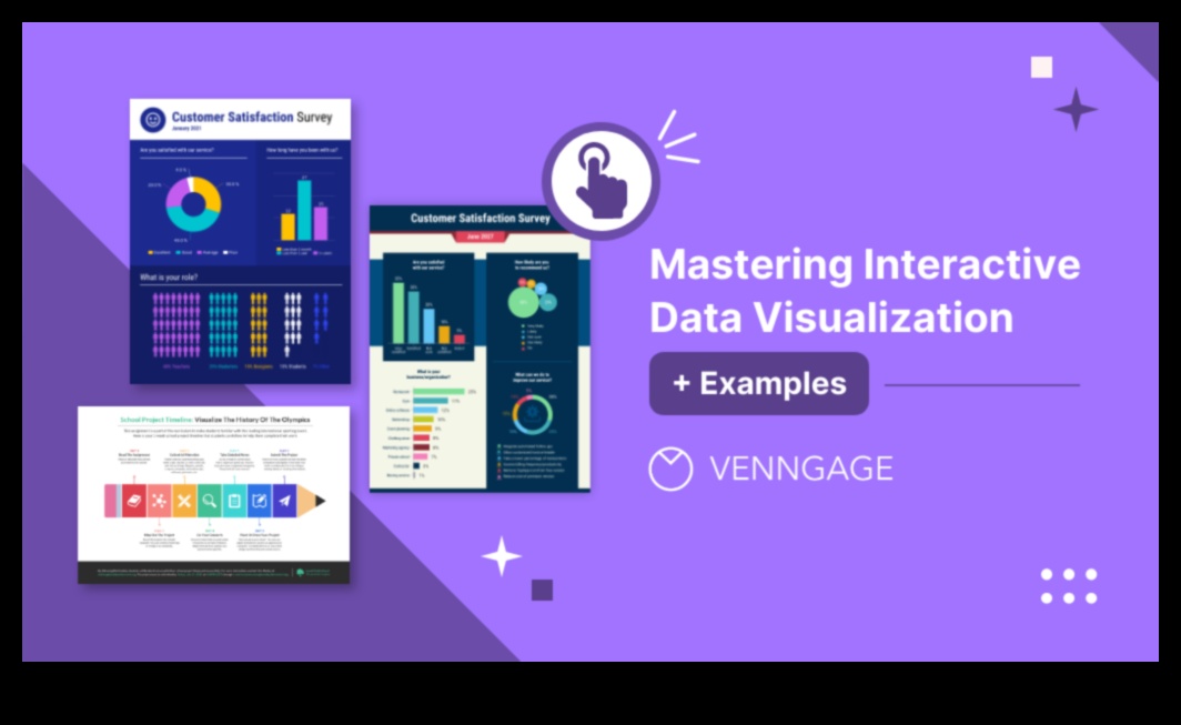 Proiectări dinamice: vizualizarea perspectivelor cu soluții interactive de știință a datelor