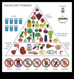 Știința din spatele Paleo: Cum funcționează dieta paleolitică?
