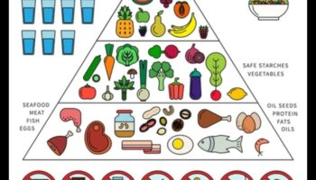 Știința din spatele Paleo: Cum funcționează dieta paleolitică?