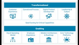 Tehnologie centrată pe utilizator: crearea de experiențe digitale memorabile în IT