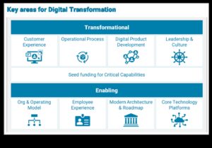 Tehnologie centrată pe utilizator: crearea de experiențe digitale memorabile în IT
