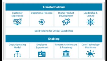 Tehnologie centrată pe utilizator: crearea de experiențe digitale memorabile în IT